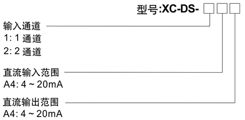 XC-DS无源隔离器.jpg