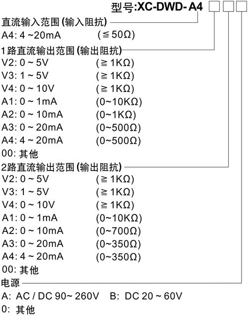 XC-DWD隔离配电器（双输出）.jpg